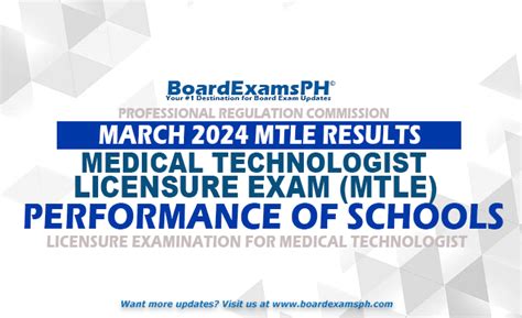 2024 march mtle|Performance of Schools: March 2024 Medical Technologist .